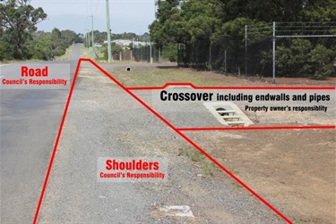 Diagram of a typical crossover in rural areas