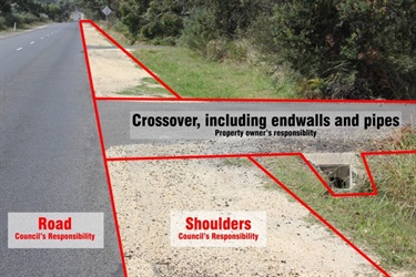 Diagram of a typical crossover in rural areas