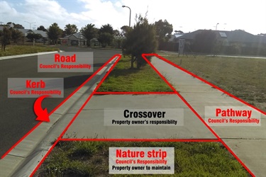 Diagram of a typical crossover in township areas