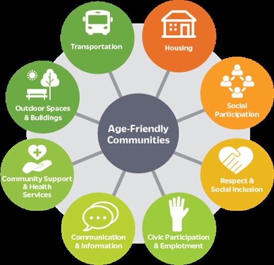 Age Friendly Communities - Surf Coast Shire