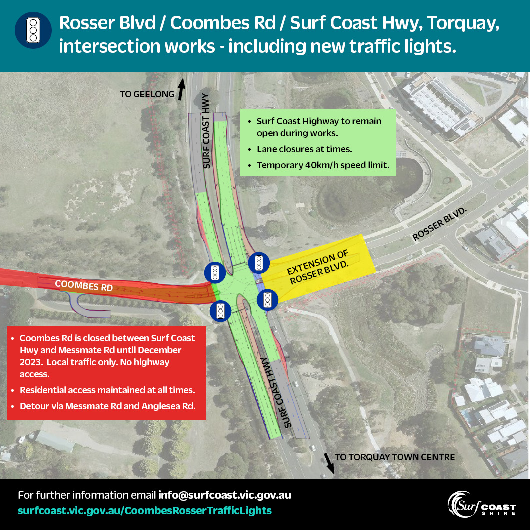 Intersection works about to start Surf Coast Shire