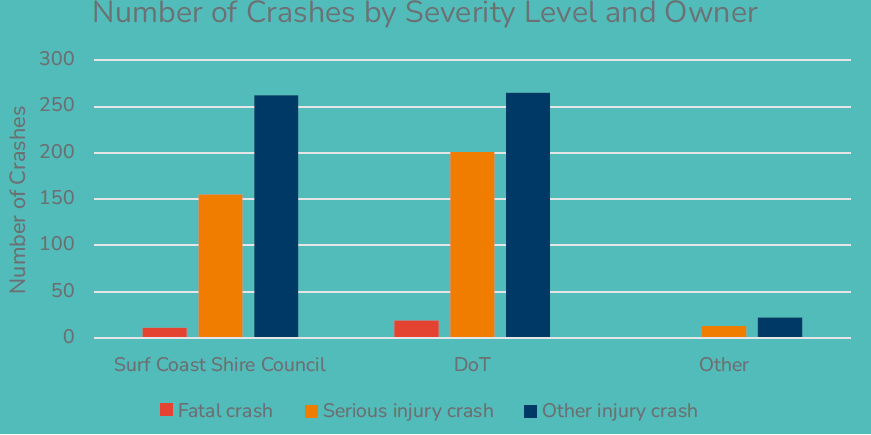 Coasting Towards Zero Crash Statistics.png
